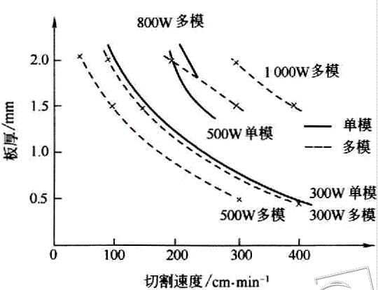 激光切割機(jī)工藝圖